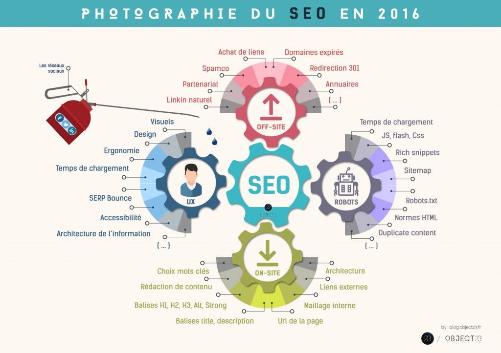 C'est quoi le SEO ?